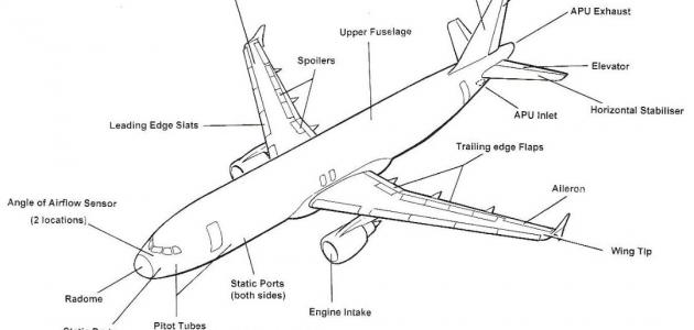 أجزاء الطائرة