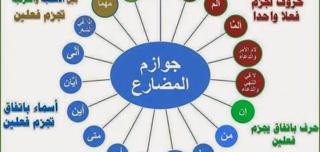 أدوات الجزم الفعل المضارع