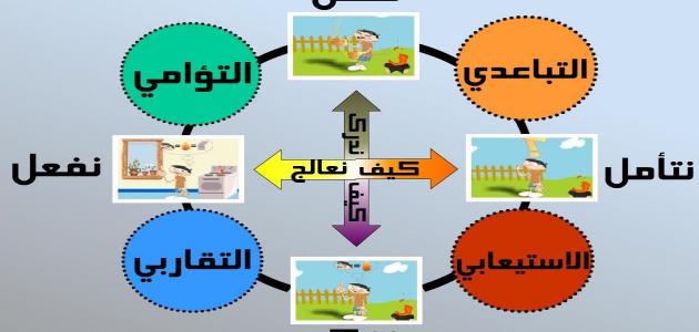 أساليب التعلم الحديثة