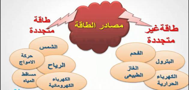 أنواع مصادر الطاقة