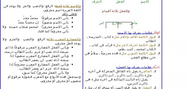 التعريف والتنكير في اللغة العربية