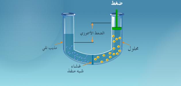 الضغط الإسموزي