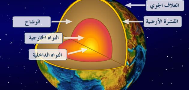 العناصر الأساسية المكونة للقشرة الأرضية