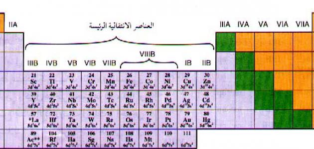 العناصر الانتقالية في الجدول الدوري