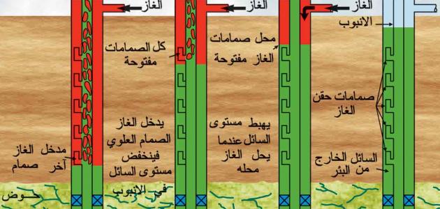 المراحل التي يمر بها النفط