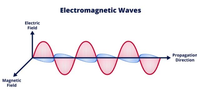 الموجة الكهرومغناطيسية كيف تتكون؟ وكيف تعمل؟