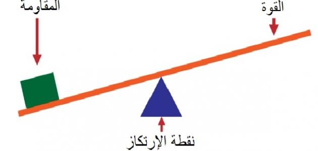 بحث عن أنواع الروافع وأهميتها