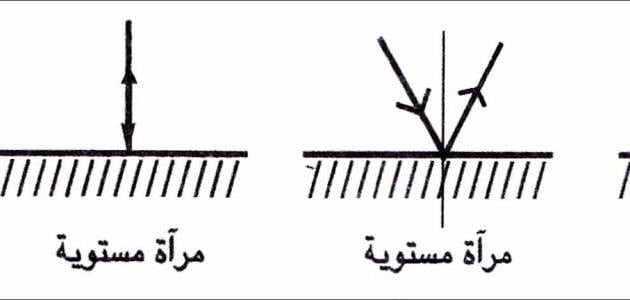 بحث عن الانعكاس