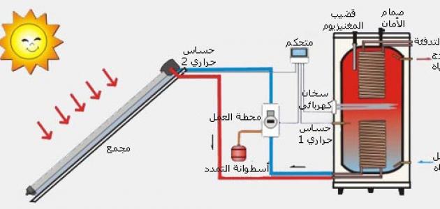 بحث عن الطاقة الحرارية