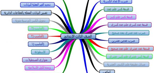 تحضير درس نموذجي للرياضيات