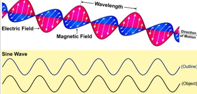 تعريف الموجة الكهرومغناطيسية