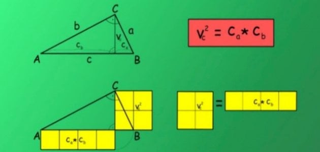 تعريف الهندسة الإقليدية