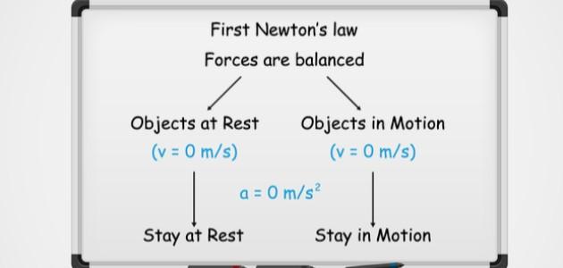 تعريف قانون نيوتن الأول