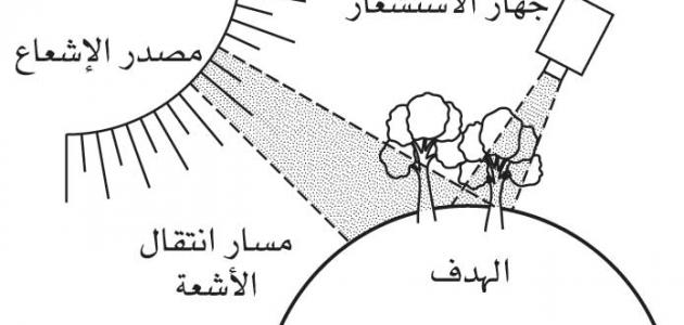 تقرير عن الاستشعار عن بعد