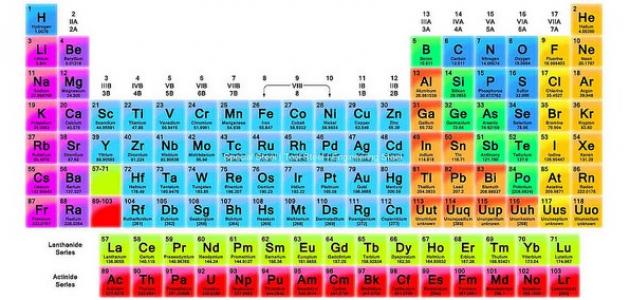 خصائص العناصر الكيميائية