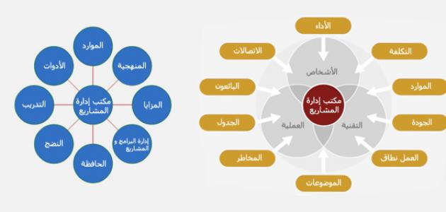 خطوات تنفيذ مشروع