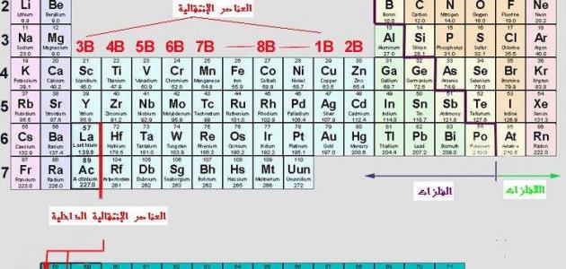 خواص الجدول الدوري