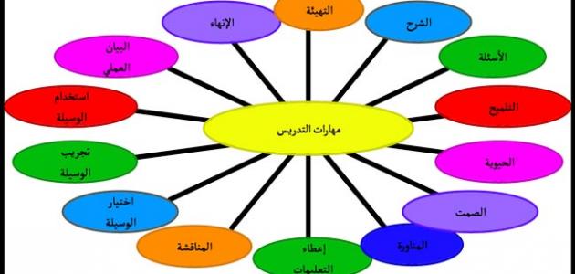 طرق تدريس الفيزياء