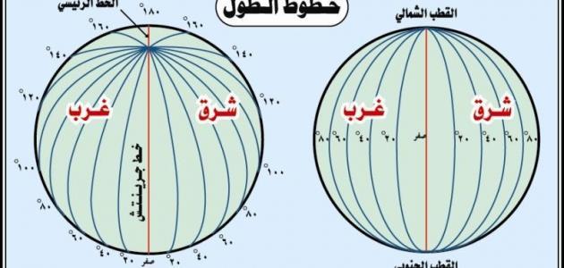 عدد خطوط الطول ودوائر العرض