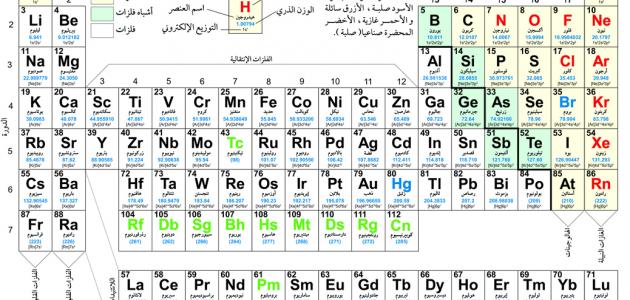 عناصر الكيمياء