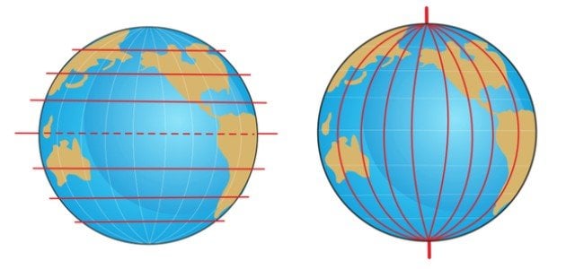 فوائد خطوط الطول ودوائر العرض