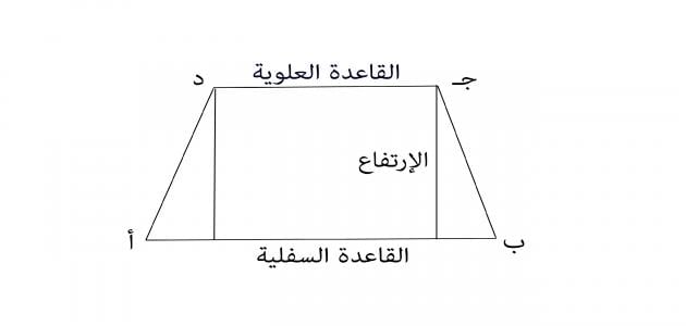 قانون محيط شبه المنحرف