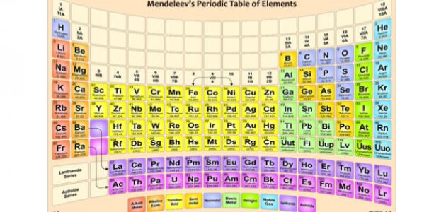 كم عدد عناصر الجدول الدوري