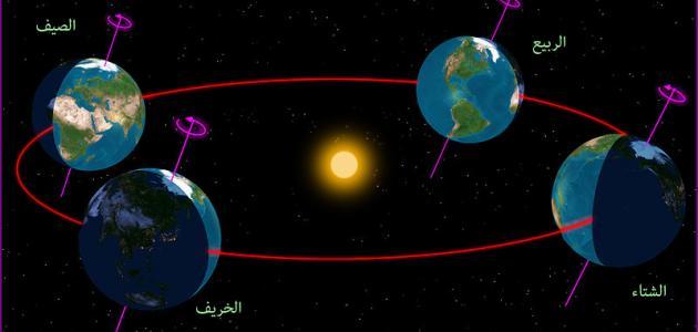 كيف تحدث الفصول الأربعة