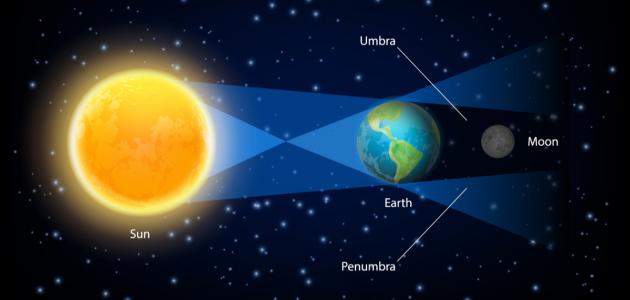 لماذا يحدث خسوف القمر عندما يكون بدراً