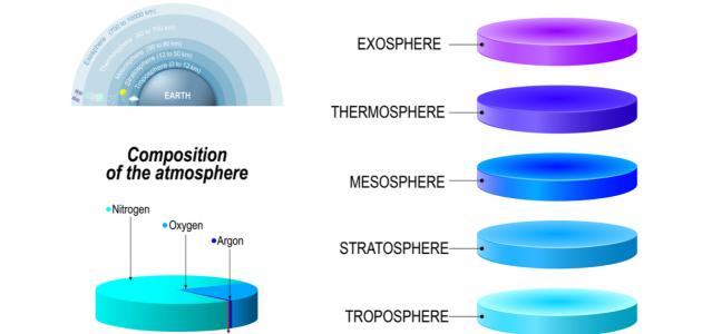 ما طبقات الغلاف الجوي