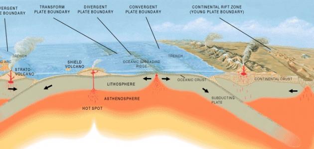 ما هي الصفائح التكتونية