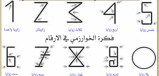 ماذا اخترع الخوارزمي