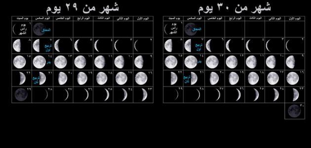 معرفة البرج القمري