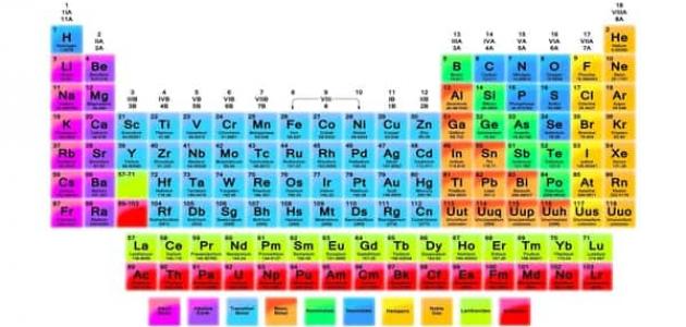 معلومات عن الجدول الدوري