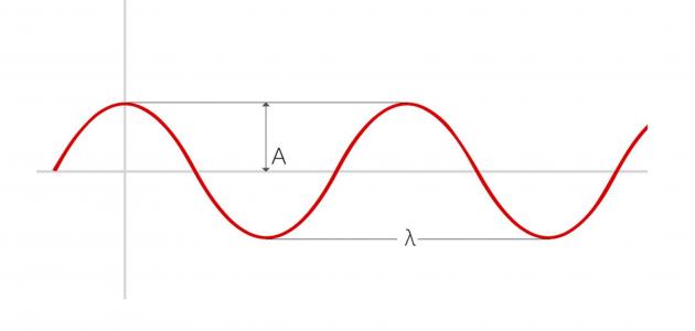 معلومات عن الطول الموجي