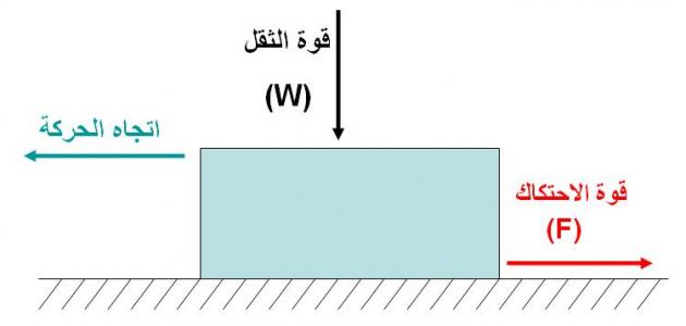 معلومات عن القوة والحركة