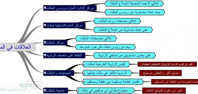 مفاهيم في الرياضيات