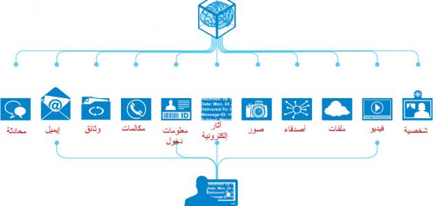 مفهوم المعلوماتية