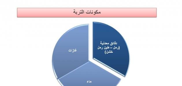 مكونات التربة وخصائصها