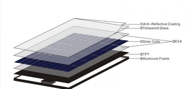 مكونات الخلية الشمسية